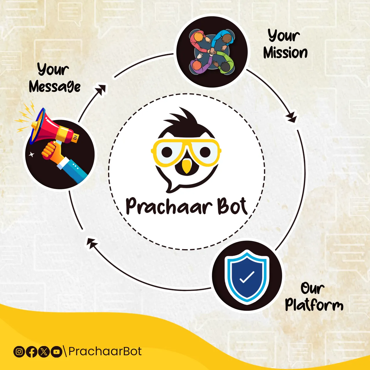 social media creative prachaarbot